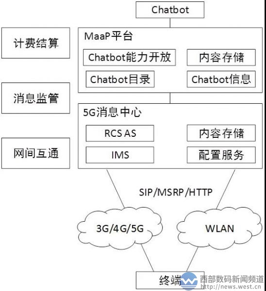 中國(guó)信通院付國(guó)強(qiáng)：我國(guó)5G消息推進(jìn)情況及前景展望