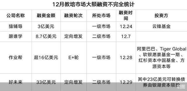 超500億涌入教培市場 機構們的錢都花哪了