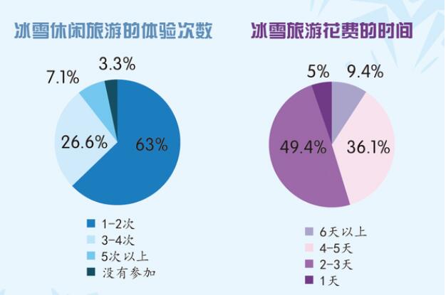 兩億人上了冰雪，14億人盼冬奧