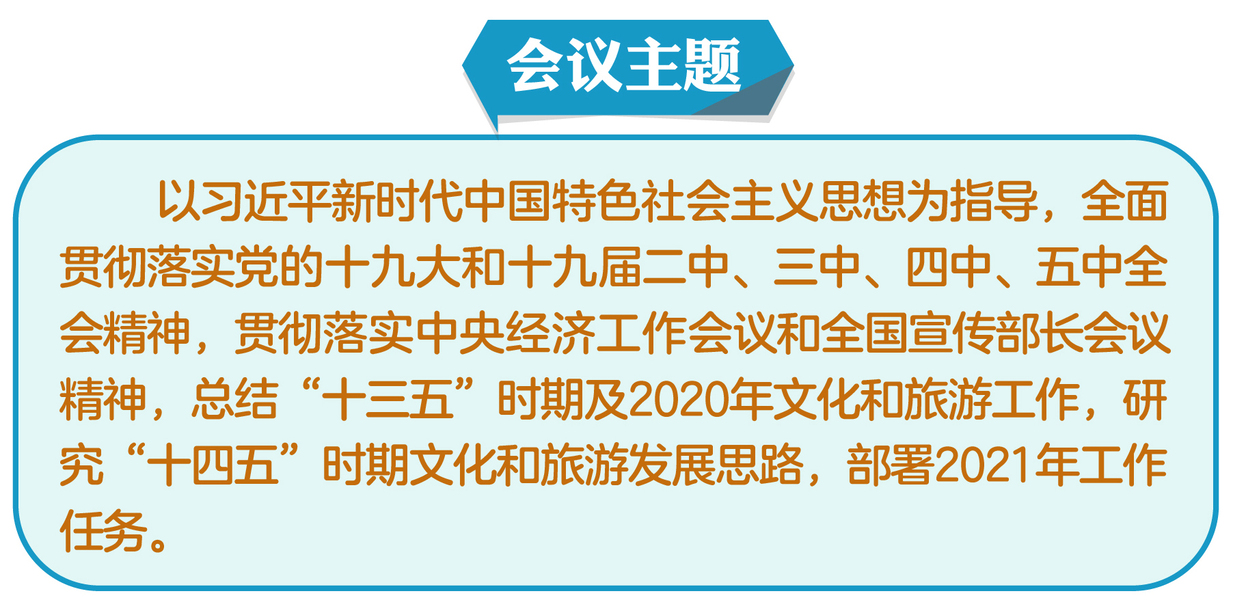 重磅 | 2021年全國文化和旅游廳局長會議：新征程上新作為，推動文化和旅游工作開創(chuàng)新局面