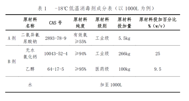 好消息！專門針對冷鏈的消毒劑來了