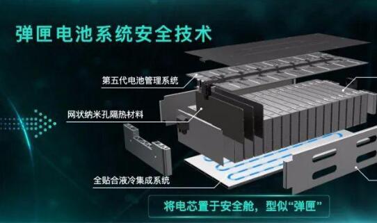 全球首個吉瓦級液流電池智能工廠在珠海投產(chǎn)