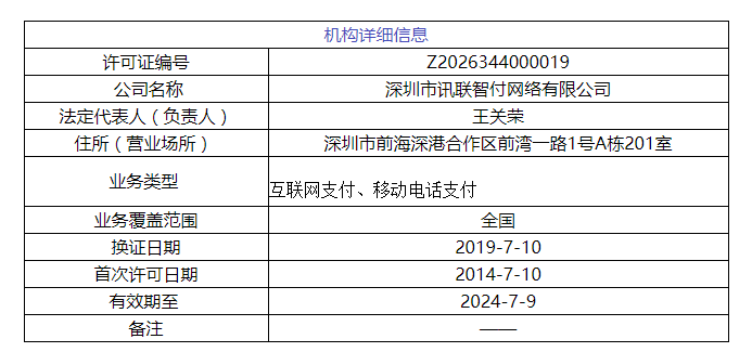 華為拿下支付牌照！巨頭紛紛入場挑戰(zhàn)微信支付和支付寶