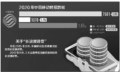 “漫游”成歷史 中國(guó)移動(dòng)卻默默收費(fèi)43個(gè)月？