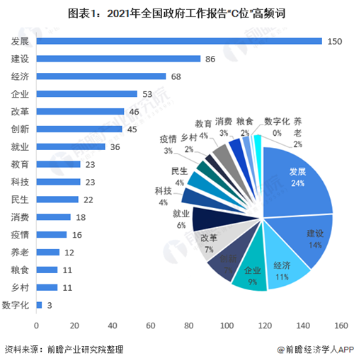 收藏！2021年中國31省市核心經(jīng)濟指標(biāo)發(fā)展前瞻