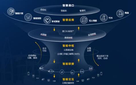 上港集團超遠程智慧指揮控制中心項目正式發(fā)布