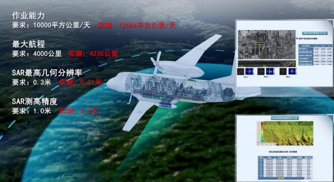 航空遙感系統(tǒng)通過國家驗收 可全天時、高精度對地觀測