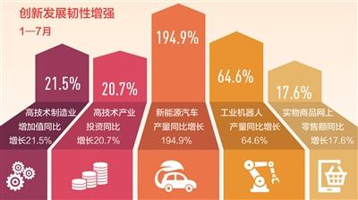 7月份國(guó)民經(jīng)濟(jì)主要數(shù)據(jù)公布 下半年中國(guó)經(jīng)濟(jì)走勢(shì)如何？