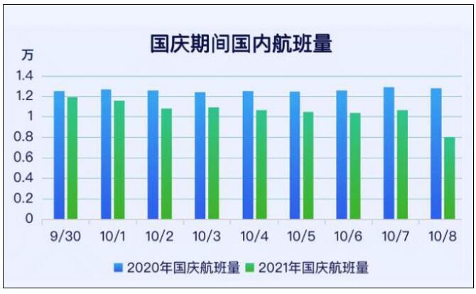 報告：國慶期間民航旅客預(yù)計達850萬人次 澳門或成新熱點