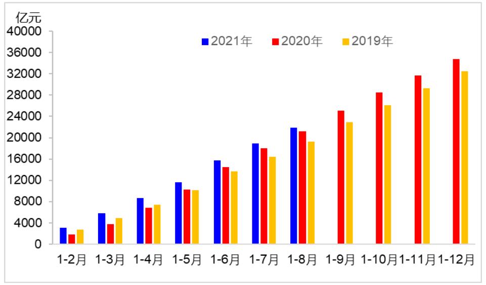 8月交通運輸經(jīng)濟運行情況