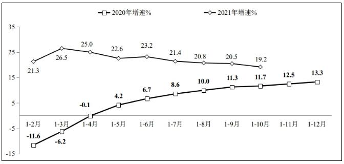 2021年1－10月份軟件業(yè)經(jīng)濟(jì)運(yùn)行情況