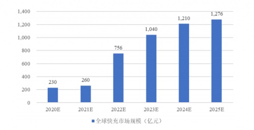 天德鈺快充協(xié)議芯片出貨量大 市場競爭力強(qiáng)勁