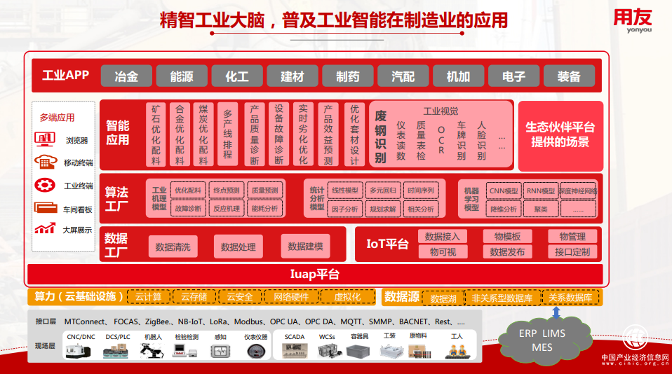  普及工業(yè)AI全面應(yīng)用，用友精智讓廢鋼成為香餑餑