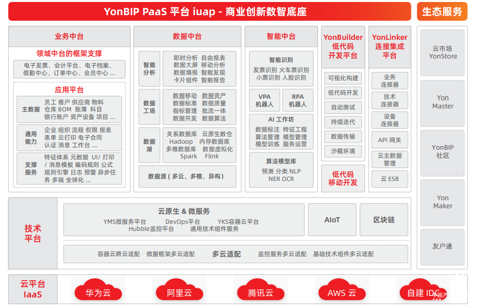  用友發(fā)揮數(shù)字化管理領(lǐng)軍優(yōu)勢(shì)，在工業(yè)互聯(lián)網(wǎng)領(lǐng)域彎道超車