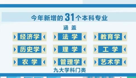 更融合 更智能——教育部推出31個(gè)本科新專業(yè)折射復(fù)合型人才培養(yǎng)導(dǎo)向