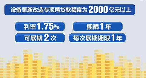 央行明確設(shè)備更新改造專項(xiàng)再貸款支持10個(gè)領(lǐng)域