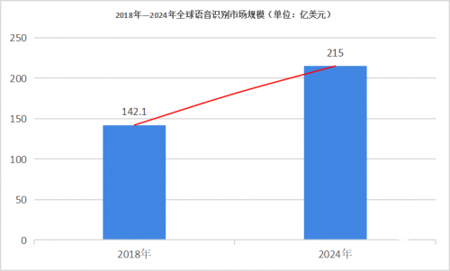 木心智能：對(duì)標(biāo)海外獨(dú)角獸GONG用智能會(huì)話打造“王牌銷(xiāo)售”