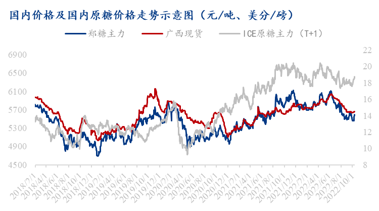 新榨季將臨！供需博弈下Q4白糖或震蕩偏弱運(yùn)行 糖企短期仍將承壓