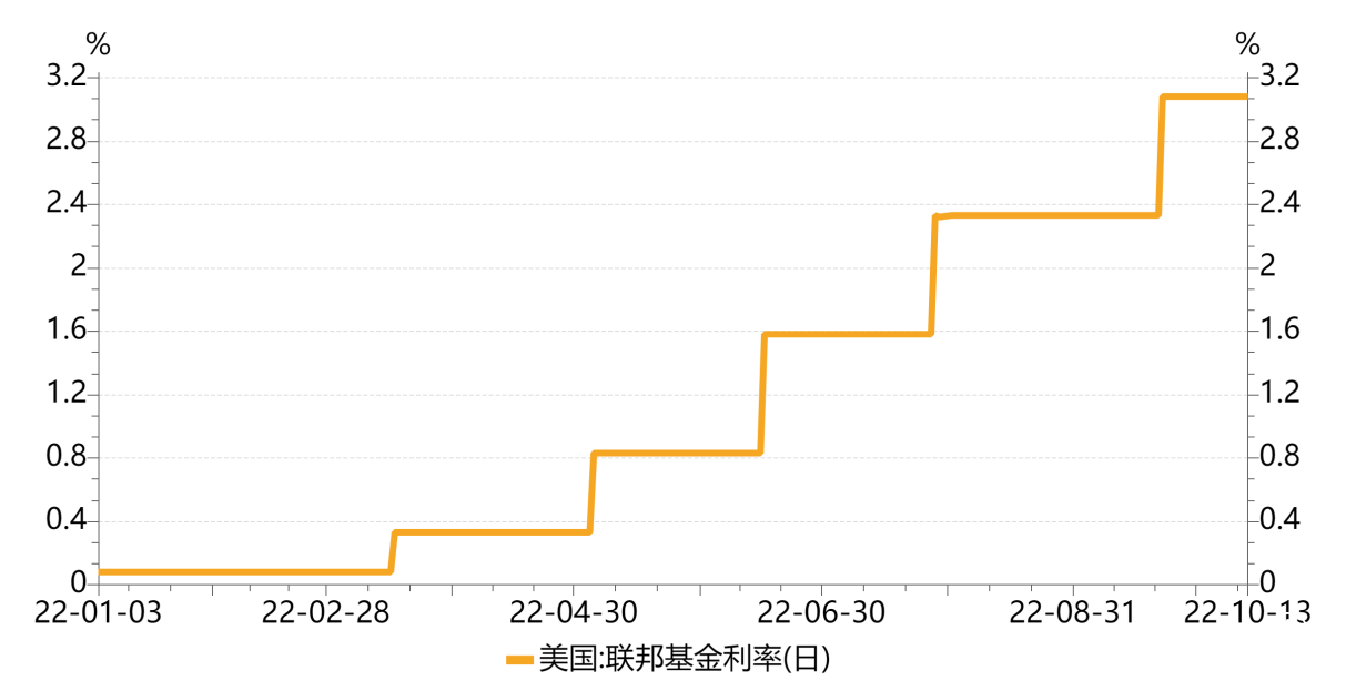 【中植基金CIO觀點】理性面對匯率波動，靜待穩(wěn)增長驅動股市估值修復