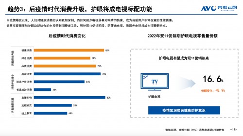 雙11換什么電視？護眼首選海信激光電視