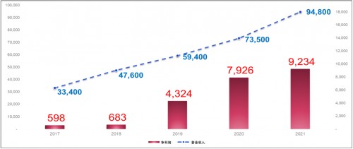 科新機(jī)電前三季度業(yè)績(jī)表現(xiàn)亮眼 訂單充足市場(chǎng)份額顯著擴(kuò)大