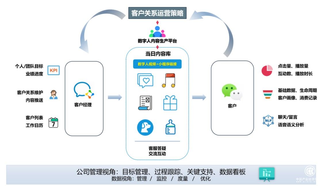 古鰲科技：用數(shù)字人賦能金融高端客戶關系管理