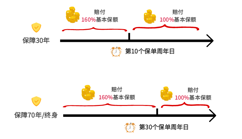 梧桐樹定制童星守護險少兒重疾險，幾百元也能買到全面優(yōu)質(zhì)保障！