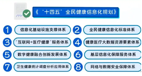 2025年我國全民健康信息互聯(lián)互通將再上新臺(tái)階