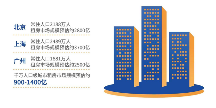 《2022中國(guó)城市長(zhǎng)租市場(chǎng)發(fā)展藍(lán)皮書》：應(yīng)提高機(jī)構(gòu)化長(zhǎng)租房占比達(dá)30%