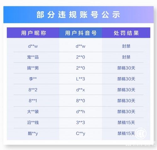 遏制新冠疫情謠言，抖音辟謠團(tuán)聯(lián)合百家媒體發(fā)布270條辟謠視頻