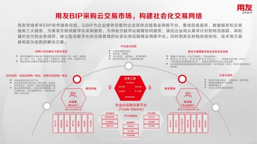 用友BIP采購云交易市場獲得“2022年度采購云服務(wù)獎(jiǎng)”