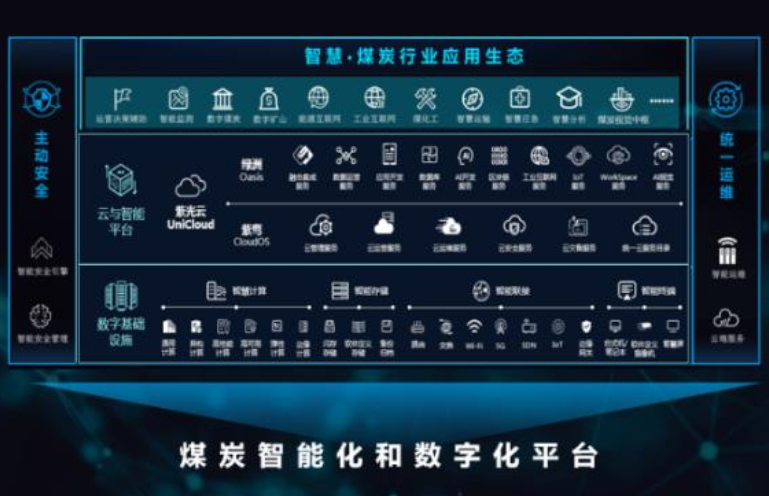 我國主要煤炭產區(qū)錨定數(shù)字轉型