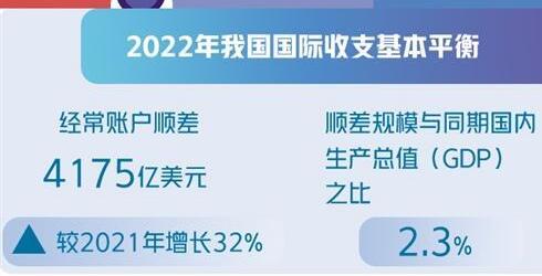 2023年我國國際收支仍將保持基本平衡