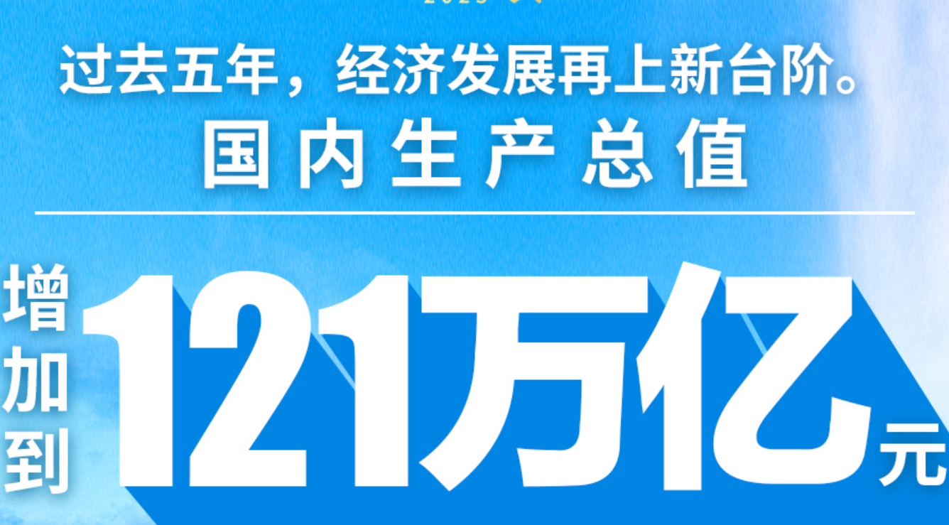 事關(guān)你我！用“加減法”讀懂政府工作報(bào)告