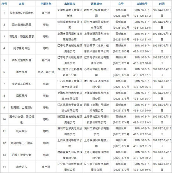 2023年進(jìn)口網(wǎng)絡(luò)游戲?qū)徟畔⒄桨l(fā)布。.jpg