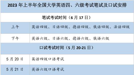 2023年上半年全國(guó)大學(xué)英語(yǔ)四六級(jí)筆試6月17日舉行