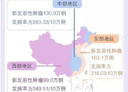 癌癥也有“流行區(qū)”？專家解讀惡性腫瘤流行圖譜