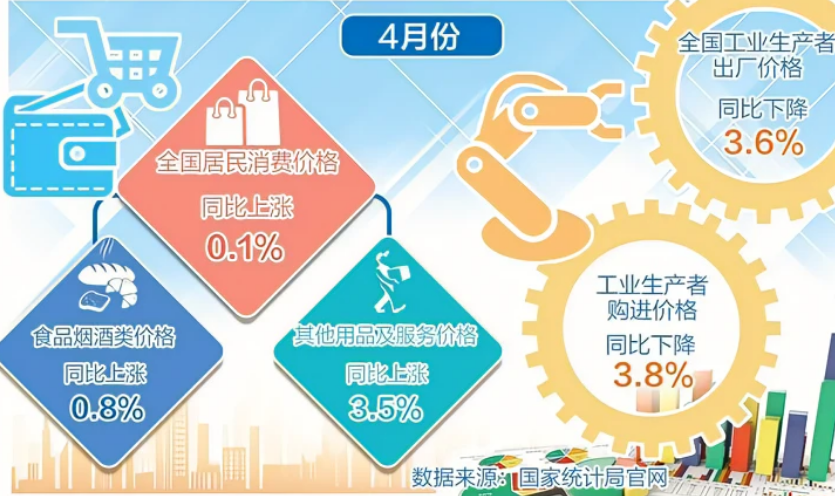 理性看待物價階段性下行