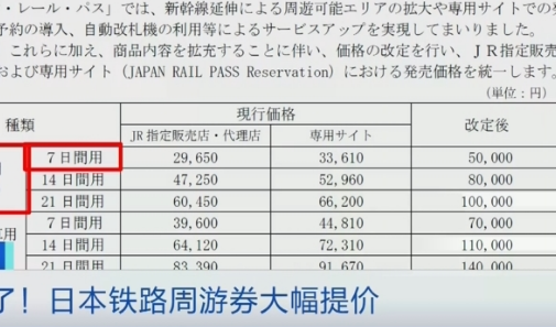 日本鐵路周游券大漲價 外國游客購買意愿受影響