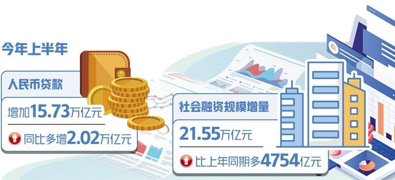 6月人民幣貸款增加3.05萬億元 有效融資需求逐漸修復(fù)