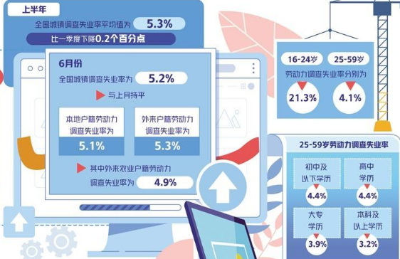 助力畢業(yè)生就業(yè) 民營企業(yè)如何發(fā)揮蓄水池作用？