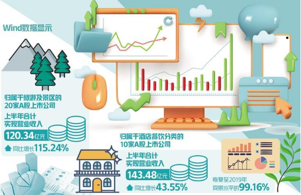 促消費(fèi)政策效用逐步顯現(xiàn) 下半年消費(fèi)市場(chǎng)有望繼續(xù)穩(wěn)步復(fù)蘇