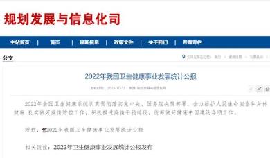 全國衛(wèi)生人員總數(shù)1441.1萬人 2022年個(gè)人衛(wèi)生支出占衛(wèi)生總費(fèi)用27.0%