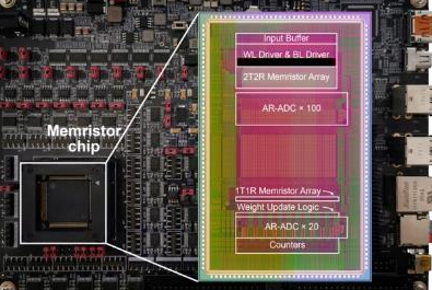 清華團(tuán)隊(duì)研制出新款憶阻器存算一體芯片