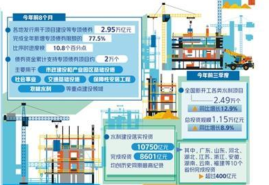 多地抓緊推進(jìn) 重大項(xiàng)目建設(shè)沖刺年度目標(biāo)