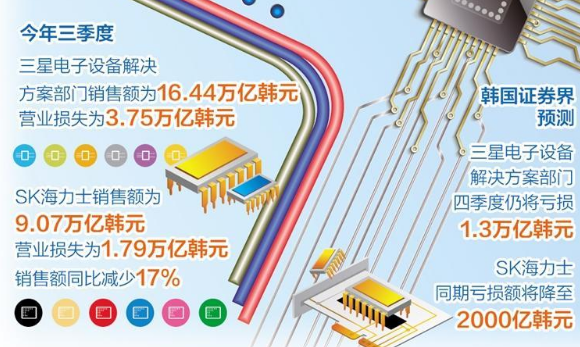 韓國(guó)半導(dǎo)體產(chǎn)業(yè)有望由虧轉(zhuǎn)盈