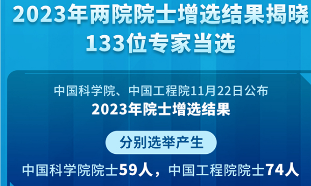 2023年兩院院士增選結(jié)果揭曉 133位專家當(dāng)選