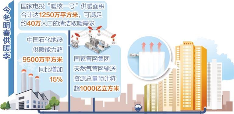 受寒潮天氣影響，多地供暖供能需求攀升——全力保障煤電氣穩(wěn)定供應(yīng)