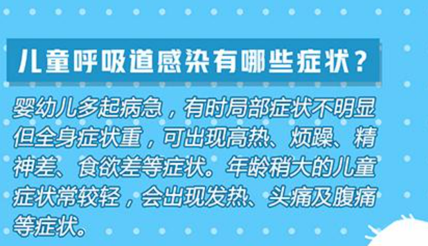 兒童呼吸道疾病如何防治？中西醫(yī)結(jié)合如何發(fā)力？