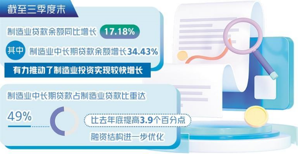 制造業(yè)發(fā)展迎來金融政策紅利